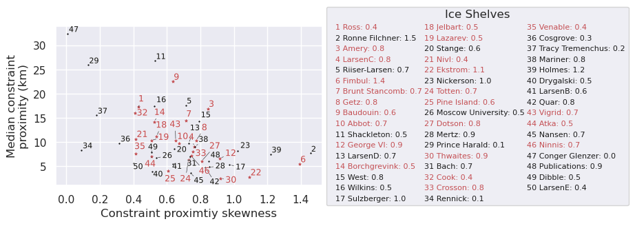 _images/antarctic_ice_shelf_analysis_33_0.png