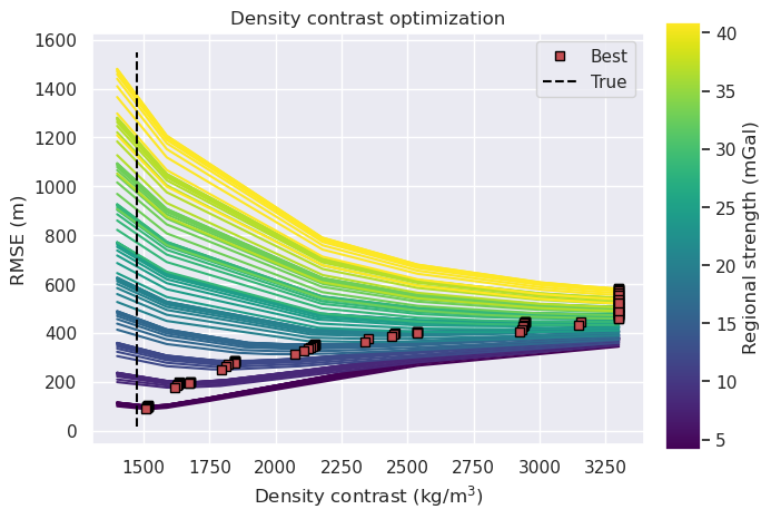 _images/ensemble_01_constraint_spacing_vs_regional_strength_density_estimation_37_0.png