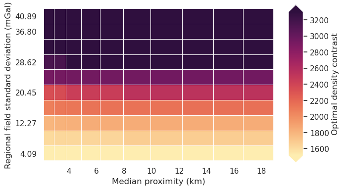 _images/ensemble_01_constraint_spacing_vs_regional_strength_density_estimation_41_0.png