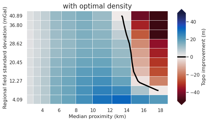 _images/ensemble_01_constraint_spacing_vs_regional_strength_density_estimation_54_0.png
