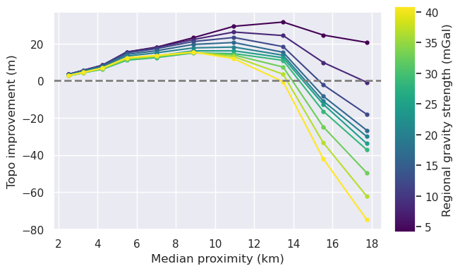 _images/ensemble_01_constraint_spacing_vs_regional_strength_density_estimation_55_0.png