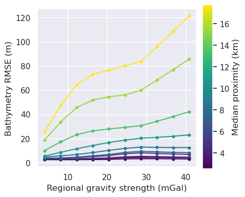 _images/ensemble_01_constraint_spacing_vs_regional_strength_density_estimation_56_0.png