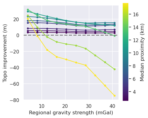_images/ensemble_01_constraint_spacing_vs_regional_strength_density_estimation_57_0.png