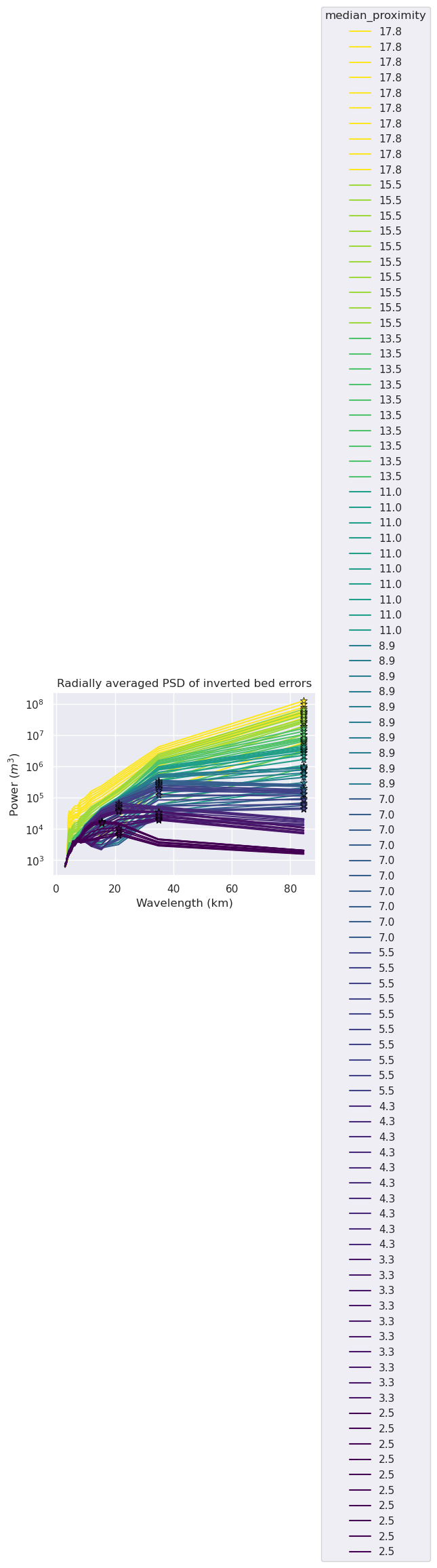 _images/ensemble_01_constraint_spacing_vs_regional_strength_density_estimation_58_1.png