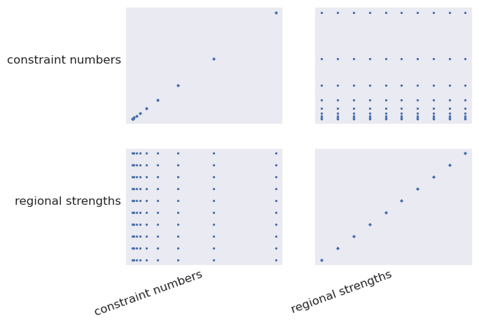 _images/ensemble_01_constraint_spacing_vs_regional_strength_density_estimation_7_1.png
