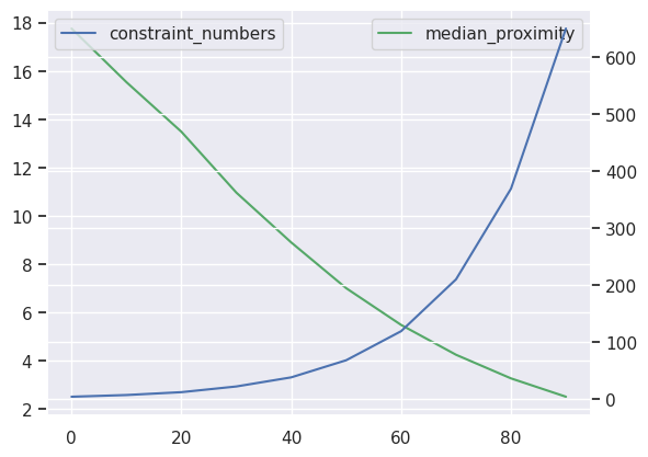 _images/ensemble_01_constraint_spacing_vs_regional_strength_true_density_14_1.png