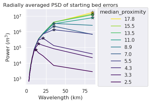 _images/ensemble_01_constraint_spacing_vs_regional_strength_true_density_19_2.png