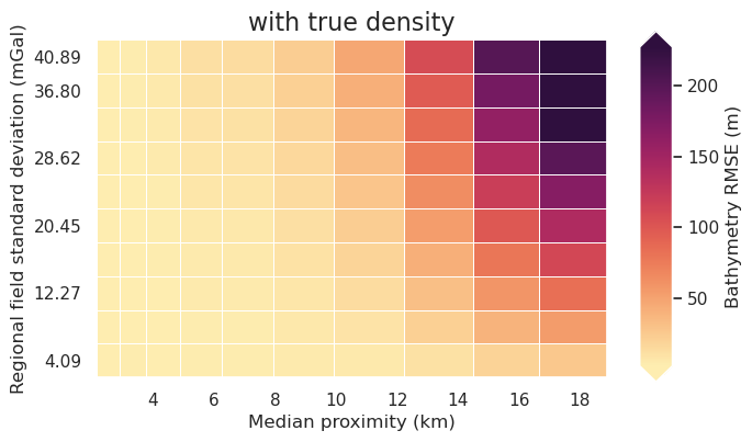 _images/ensemble_01_constraint_spacing_vs_regional_strength_true_density_49_0.png