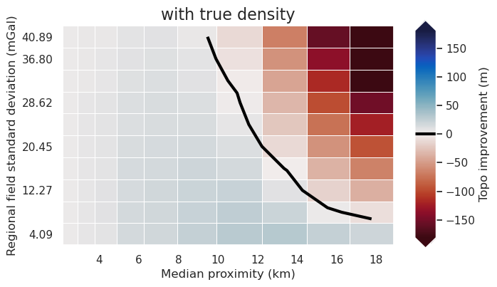 _images/ensemble_01_constraint_spacing_vs_regional_strength_true_density_50_0.png