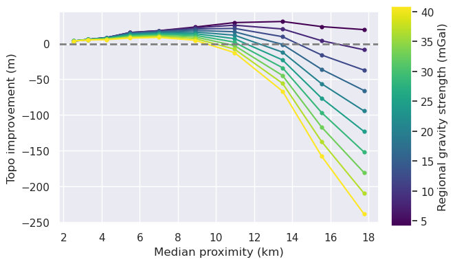 _images/ensemble_01_constraint_spacing_vs_regional_strength_true_density_51_0.png