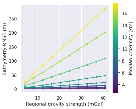_images/ensemble_01_constraint_spacing_vs_regional_strength_true_density_52_0.png
