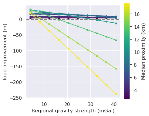 _images/ensemble_01_constraint_spacing_vs_regional_strength_true_density_53_0.png