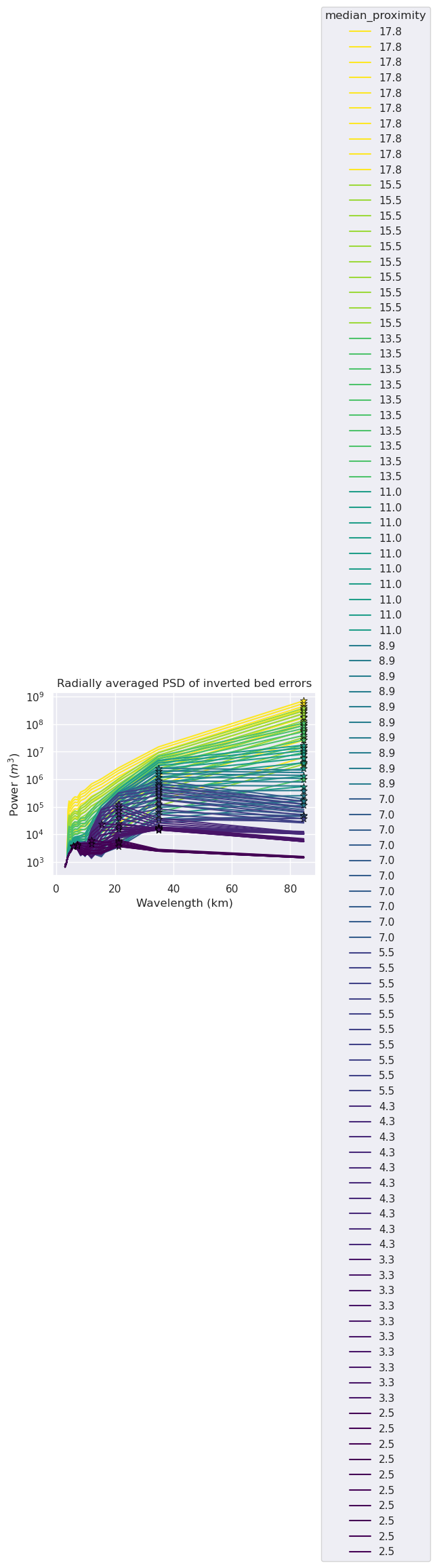 _images/ensemble_01_constraint_spacing_vs_regional_strength_true_density_54_1.png