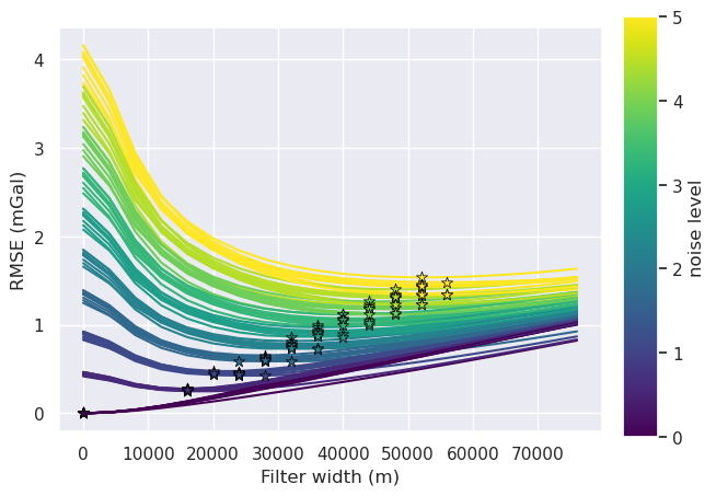 _images/ensemble_02_grav_spacing_vs_noise_no_regional_density_estimation_36_2.png