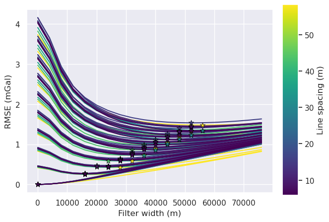 _images/ensemble_02_grav_spacing_vs_noise_no_regional_density_estimation_37_2.png