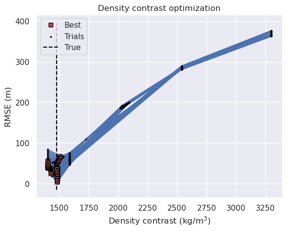 _images/ensemble_02_grav_spacing_vs_noise_no_regional_density_estimation_57_1.png