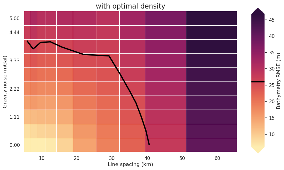 _images/ensemble_02_grav_spacing_vs_noise_no_regional_density_estimation_72_0.png