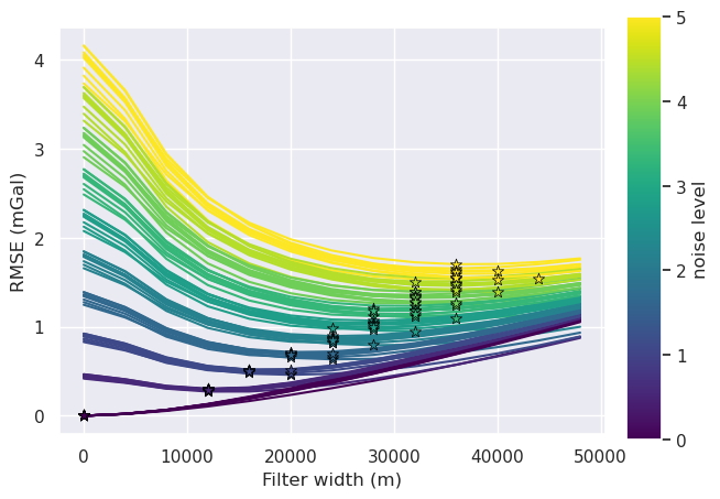_images/ensemble_03_grav_spacing_vs_noise_medium_regional_density_estimation_32_0.png