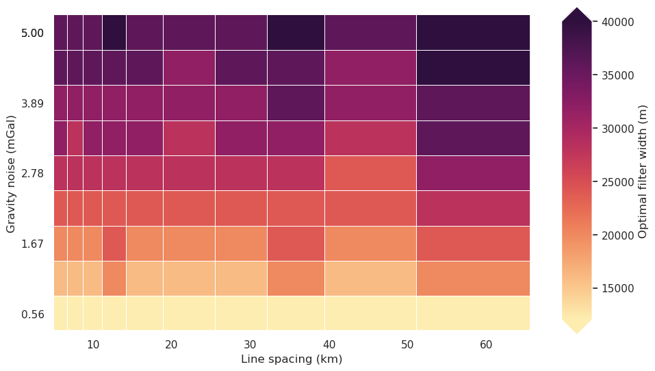 _images/ensemble_03_grav_spacing_vs_noise_medium_regional_density_estimation_35_0.png