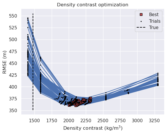 _images/ensemble_03_grav_spacing_vs_noise_medium_regional_density_estimation_53_1.png