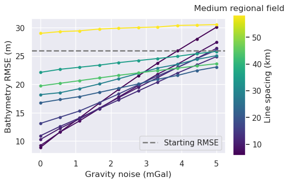 _images/ensemble_03_grav_spacing_vs_noise_medium_regional_density_estimation_69_0.png
