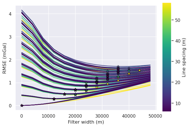 _images/ensemble_03_grav_spacing_vs_noise_medium_regional_true_density_34_2.png