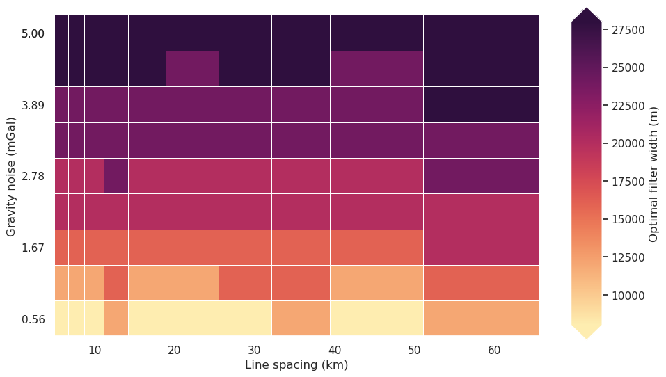 _images/ensemble_04_grav_spacing_vs_noise_strong_regional_density_estimation_35_0.png