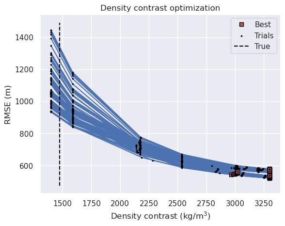 _images/ensemble_04_grav_spacing_vs_noise_strong_regional_density_estimation_53_1.png