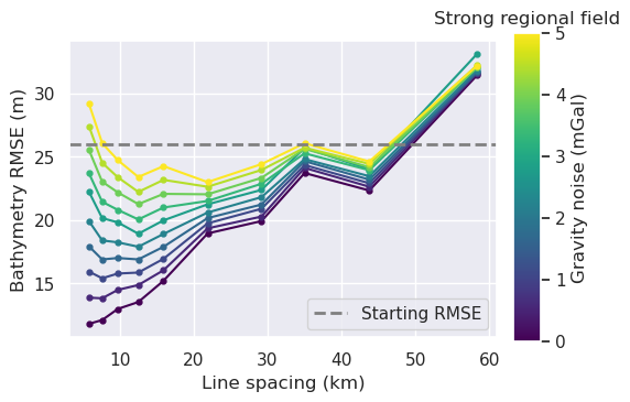 _images/ensemble_04_grav_spacing_vs_noise_strong_regional_density_estimation_70_0.png