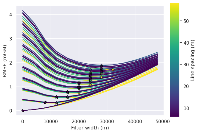 _images/ensemble_04_grav_spacing_vs_noise_strong_regional_true_density_34_2.png